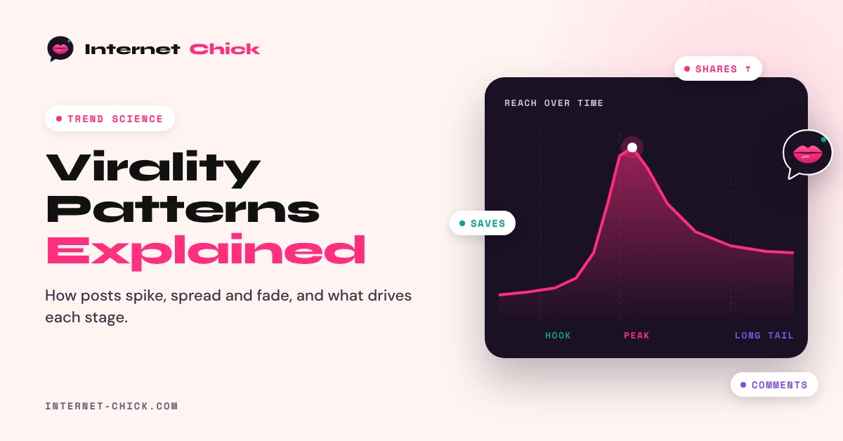 virality-patterns-explained
